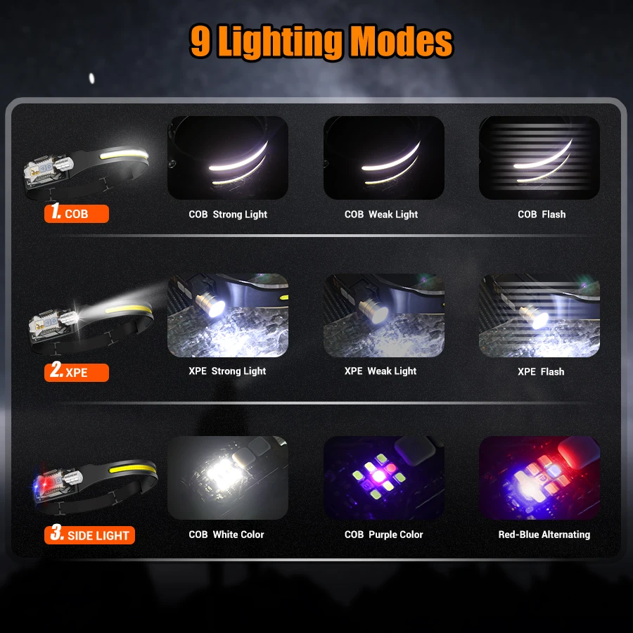 Powerful LED Headlamp Portable - مراجعة Camping Lantern وسعره