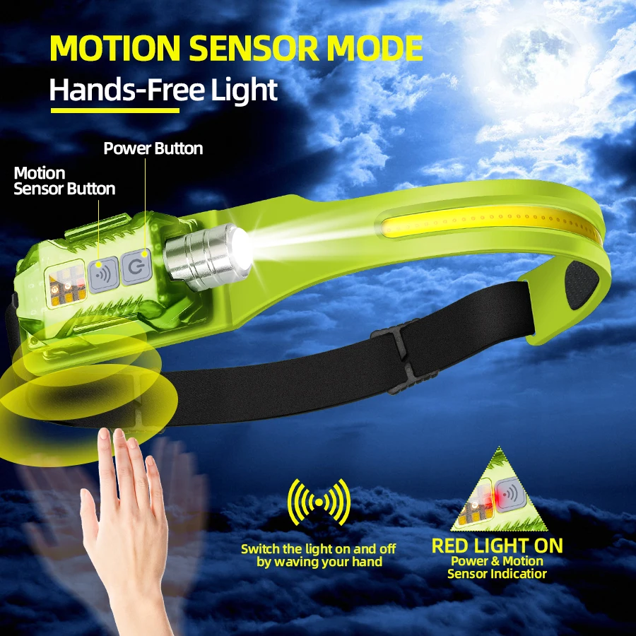 Powerful LED Headlamp Portable - مراجعة Camping Lantern وسعره