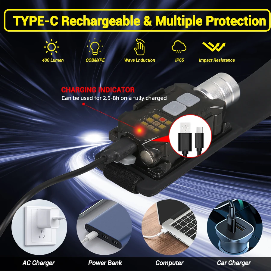 Powerful LED Headlamp Portable - مراجعة Camping Lantern وسعره